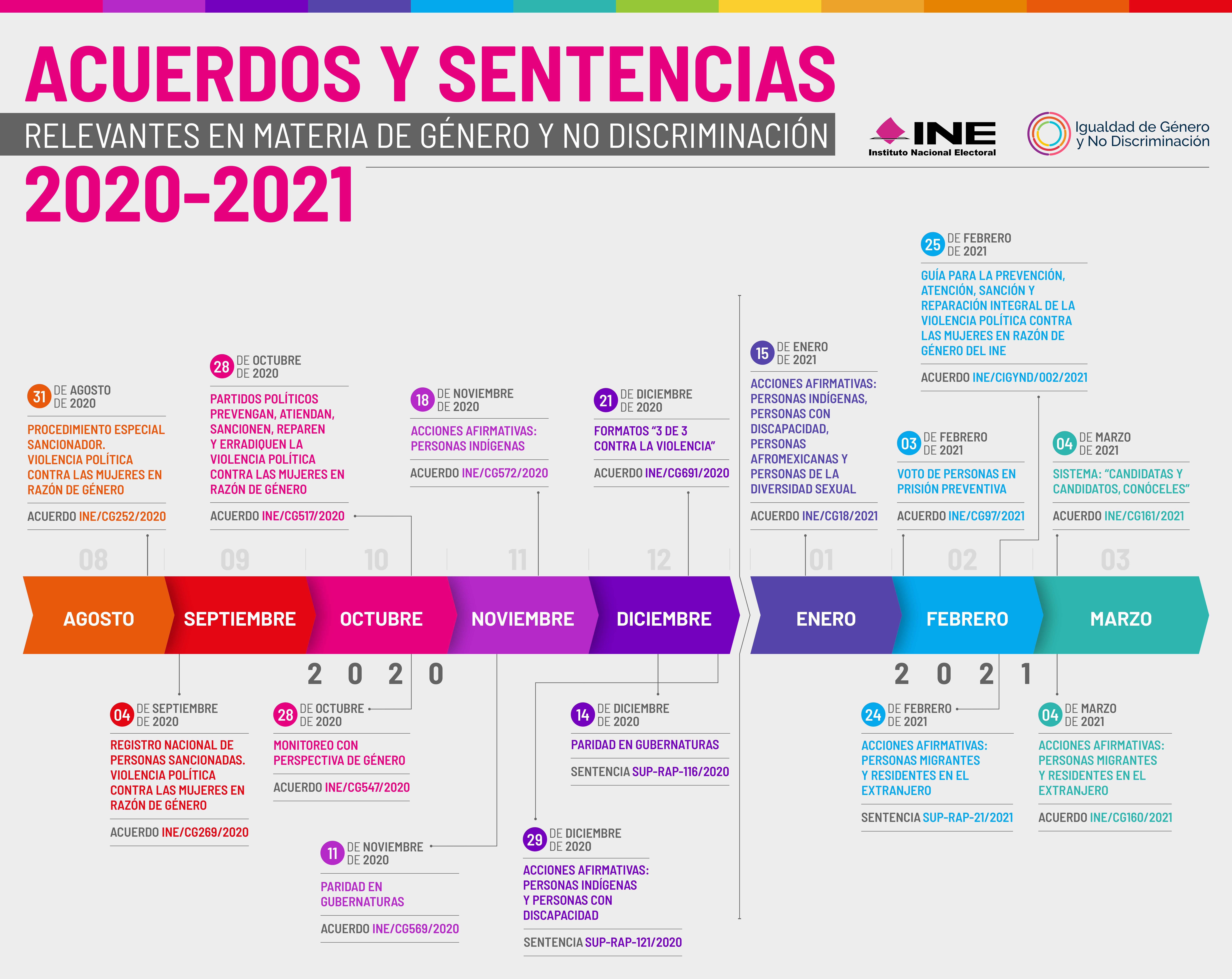 Infografía 2
